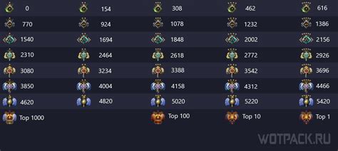 dota 2 how to know if you have bet